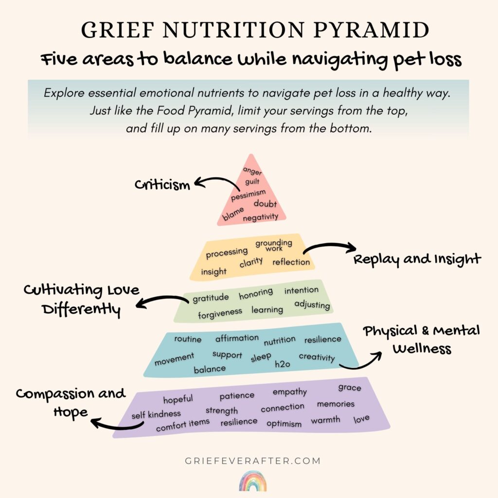 a pyramid representation for grieving well 