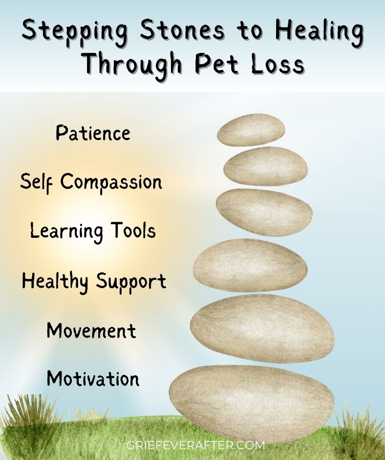 graphic image in watercolor style, depicting a set of stones that resemble a pathway. They are on grass. These are stepping stones to healing through pet loss and for pet loss survival. The sky is a nice blue with the sun behind the words patients, self compassion, learning tools, healthy support, movment and motivation